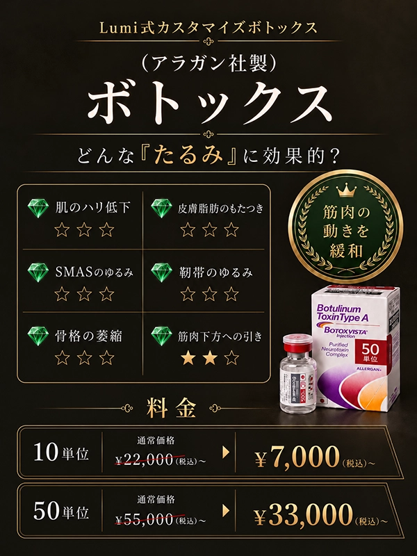 ボトックス（アラガン社製）